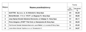 Przechwytywanie