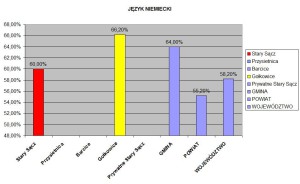 JĘZYK NIEMIECKI