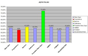 JĘZYK POLSKI