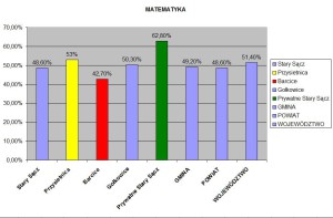 MATEMATYKA