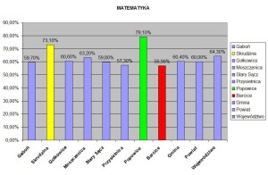 matemtyka